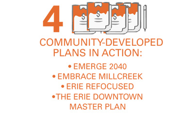 community developed plans in action
